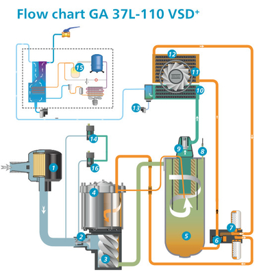 Frequency Conversion Atlas  Screw Air Compressor GA VSD90