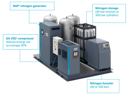 PSA OGP84 Oxygen Generator Atlas High Purity Aluminum Alloy Material